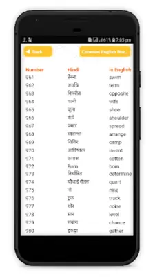 Hindi to English Words Meaning - Common Words android App screenshot 1