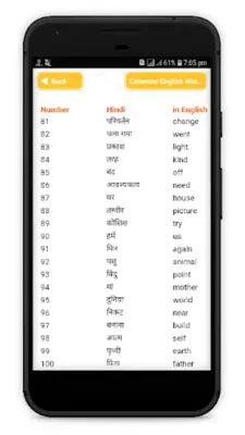 Hindi to English Words Meaning - Common Words android App screenshot 3